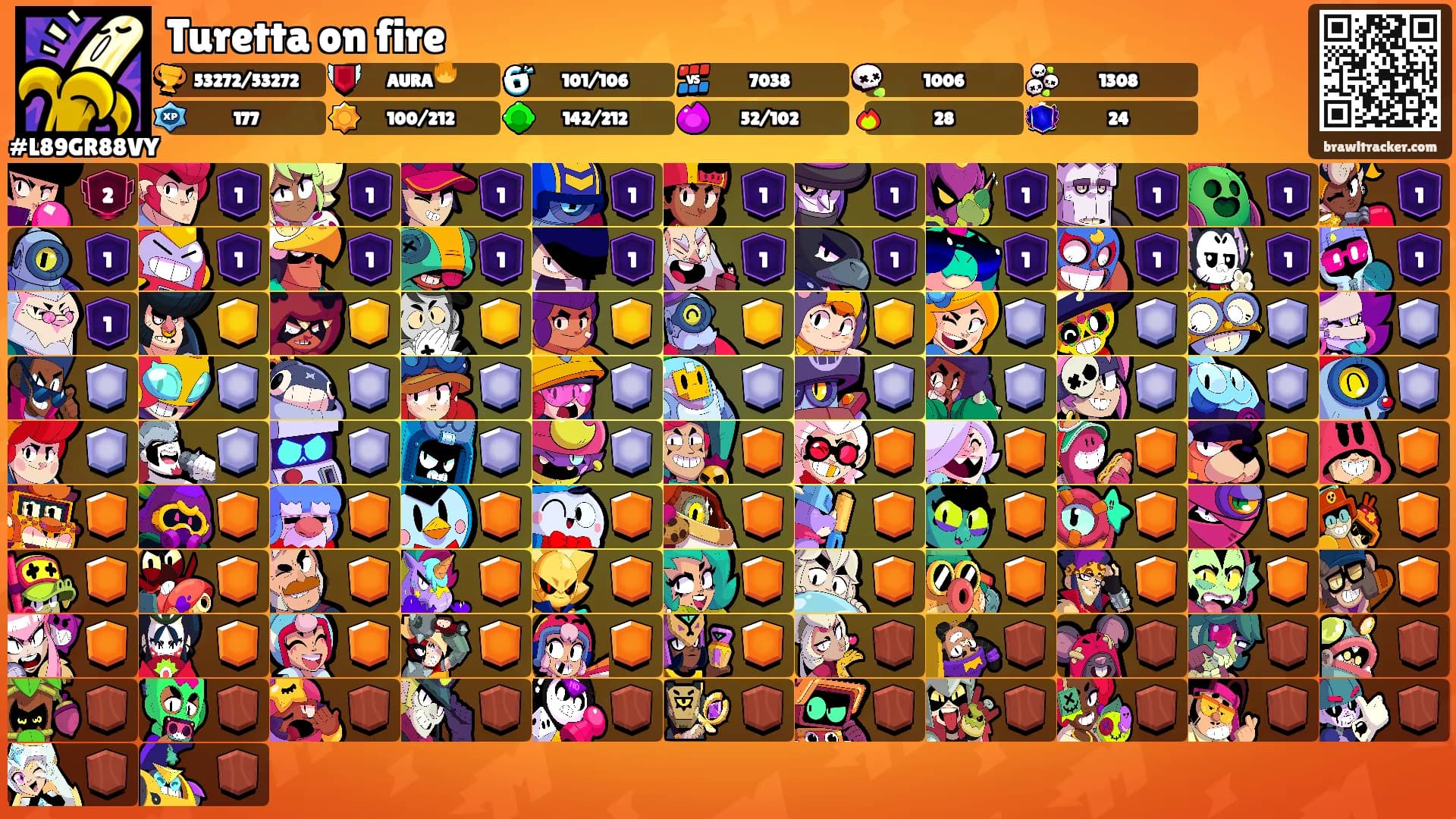 Turetta on fire's Ranks