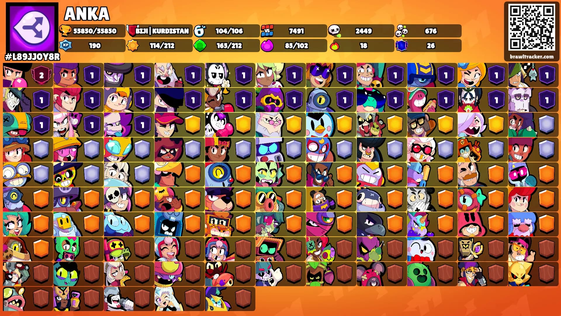 ANKA's Ranks