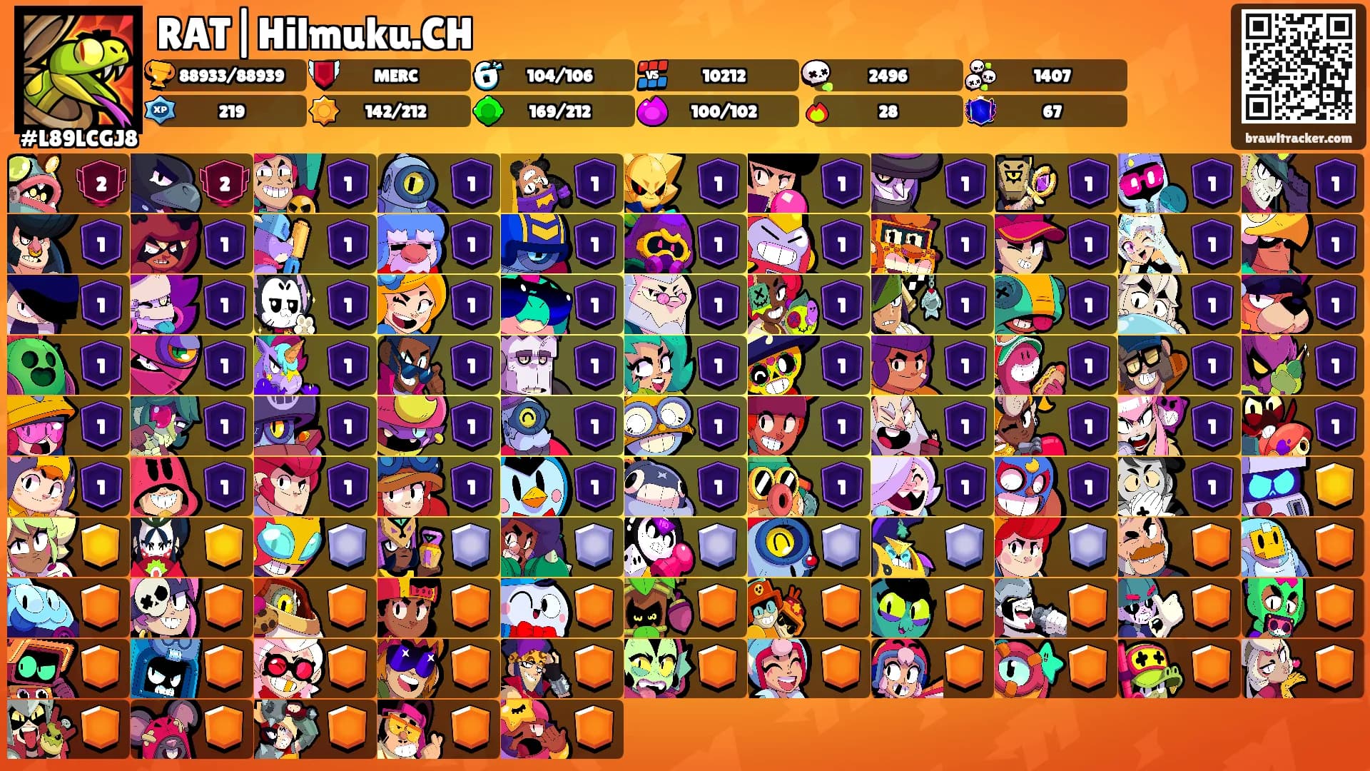 RAT|Hilmuku.CH's Ranks