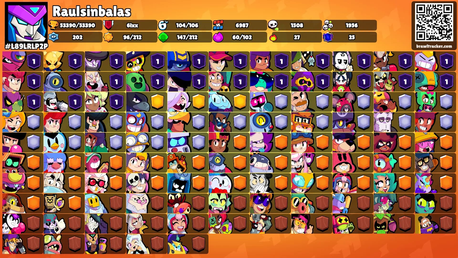 Raulsinbalas's Ranks