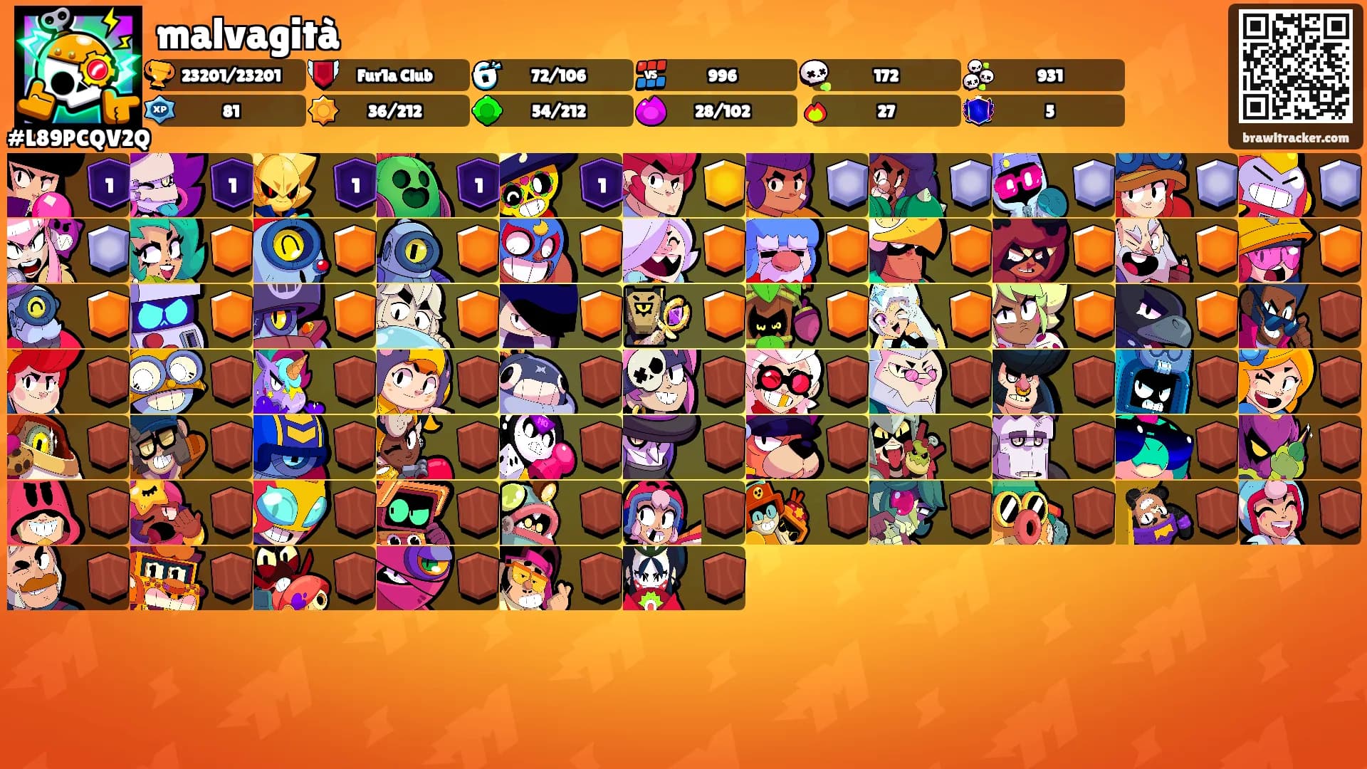 malvagità's Ranks