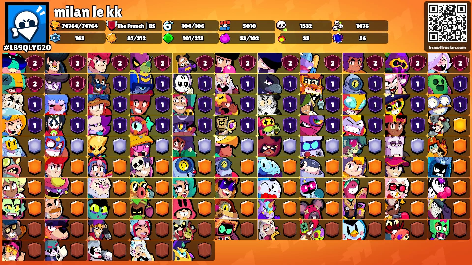 milan le kk's Ranks