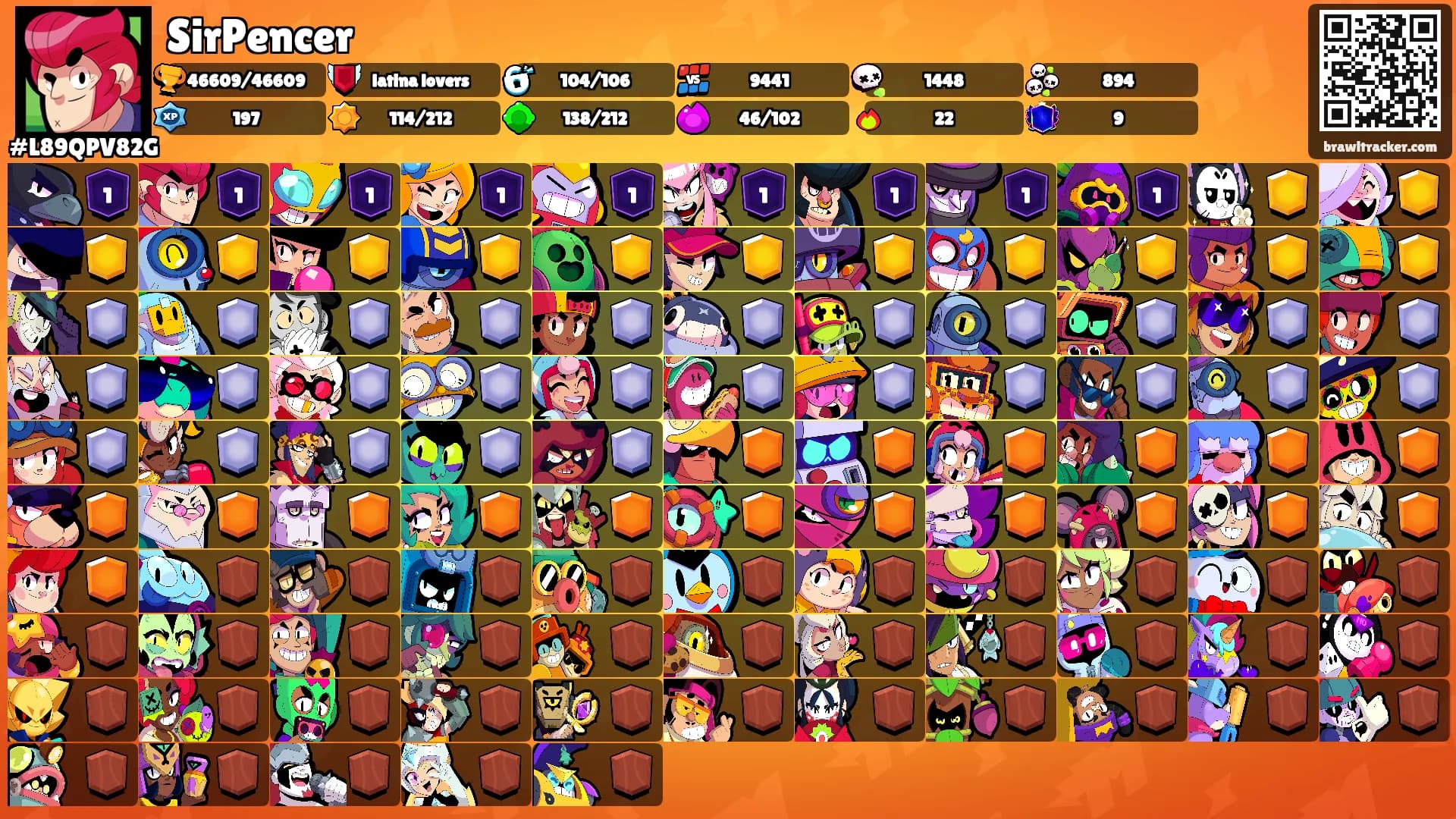 SirPencer's Ranks