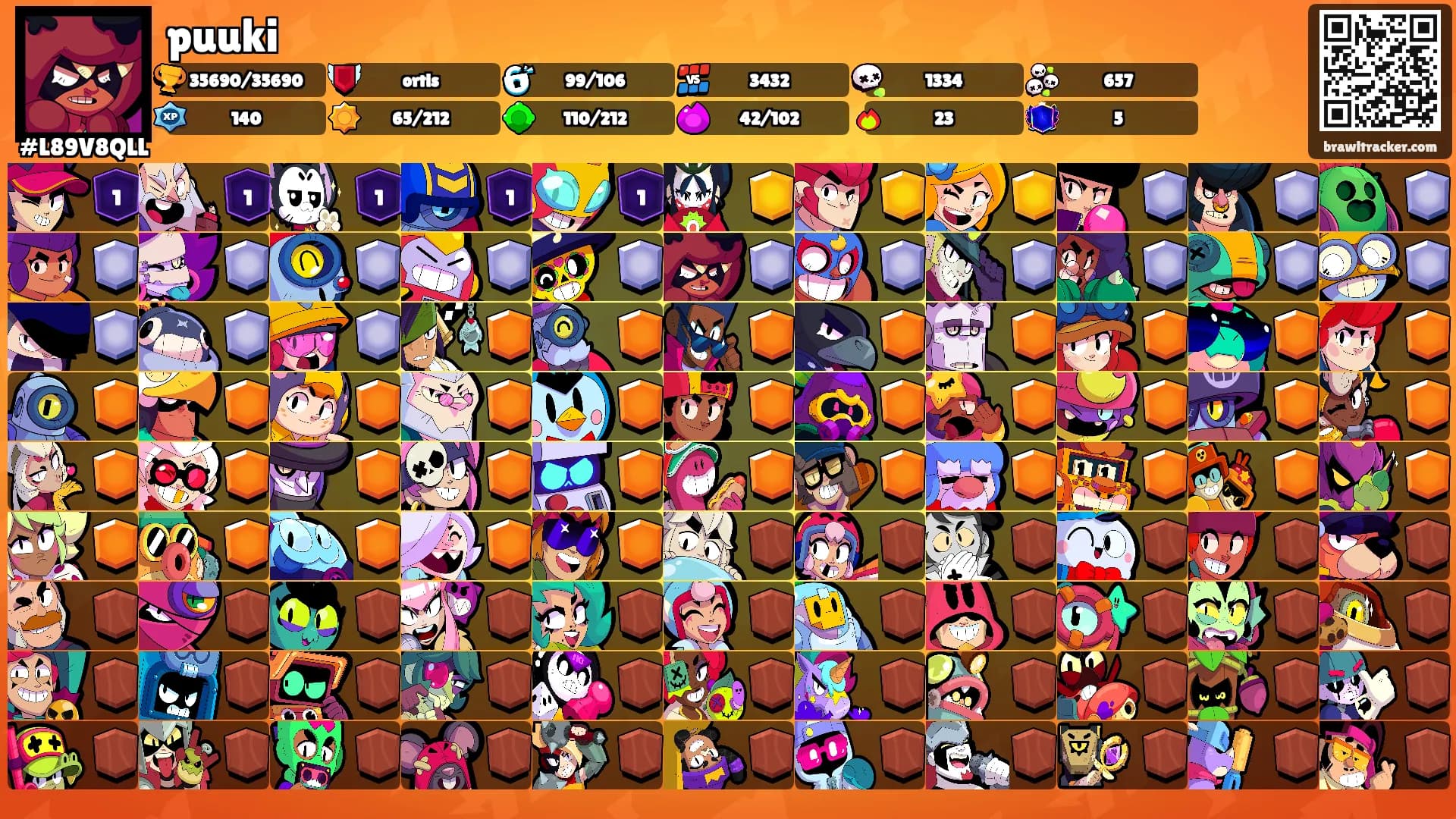 puuki's Ranks