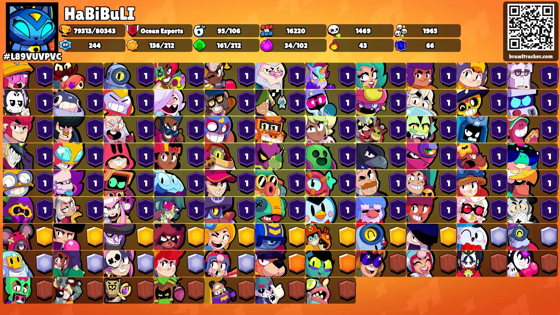 HaBiBuLI's Ranks