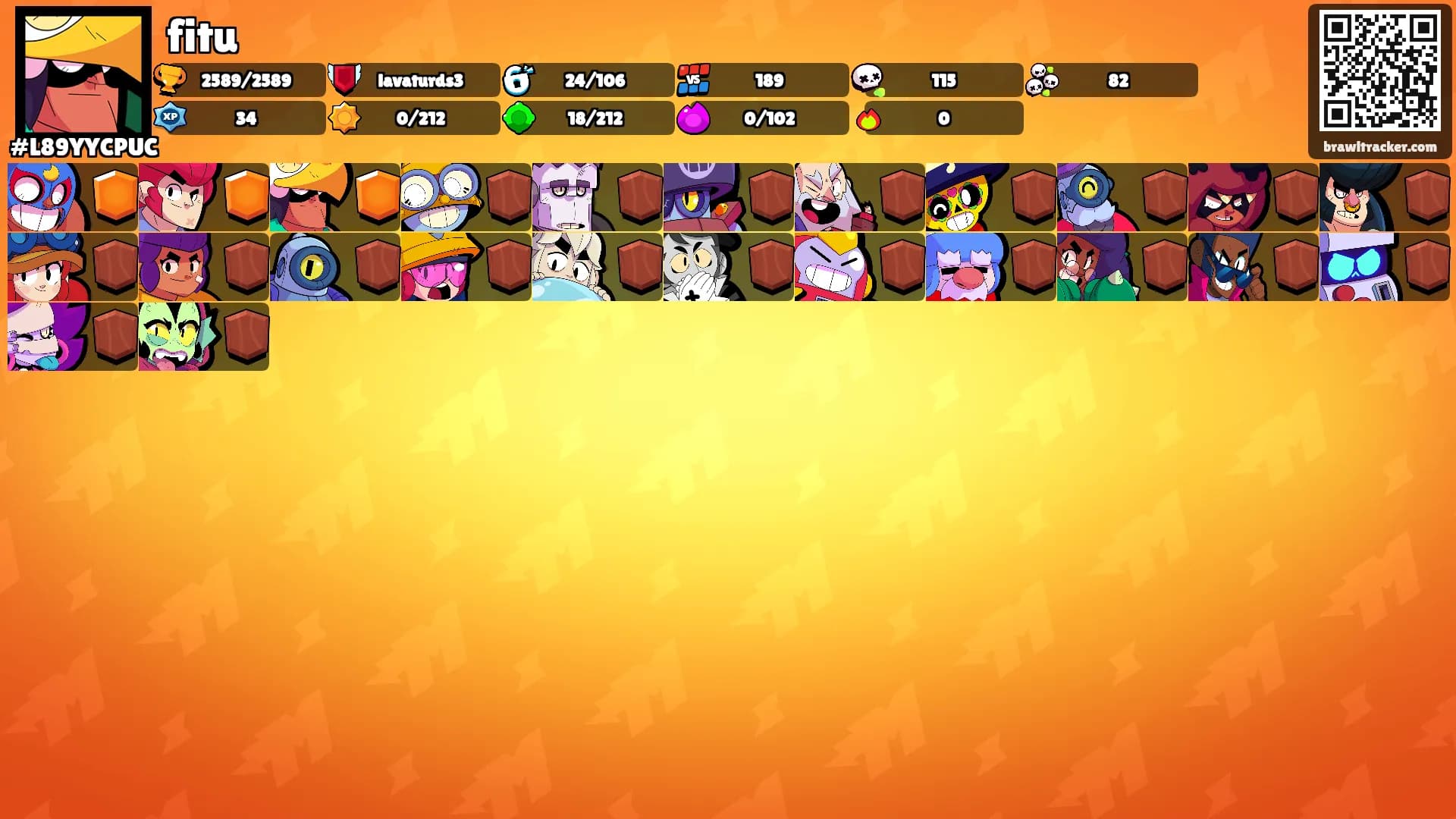 fitu's Ranks