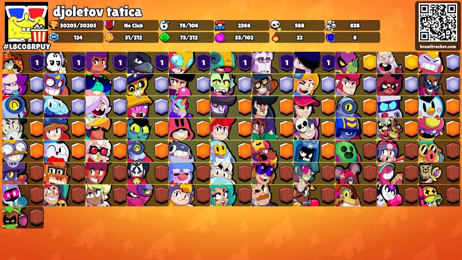 djoletov tatica's Ranks