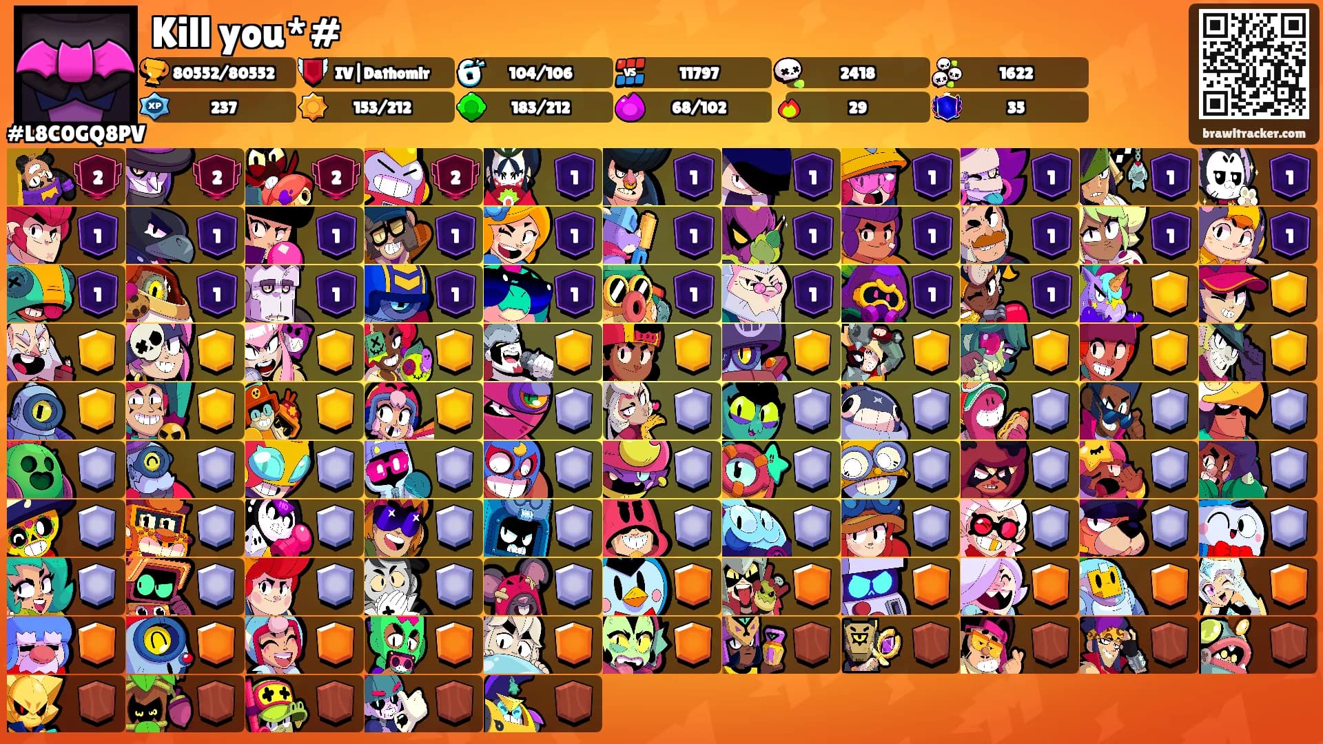 Kill you*#'s Ranks