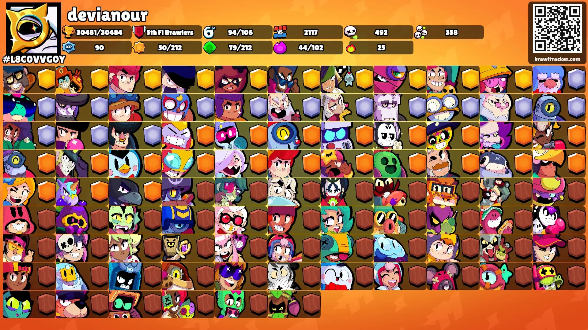 devianour's Ranks