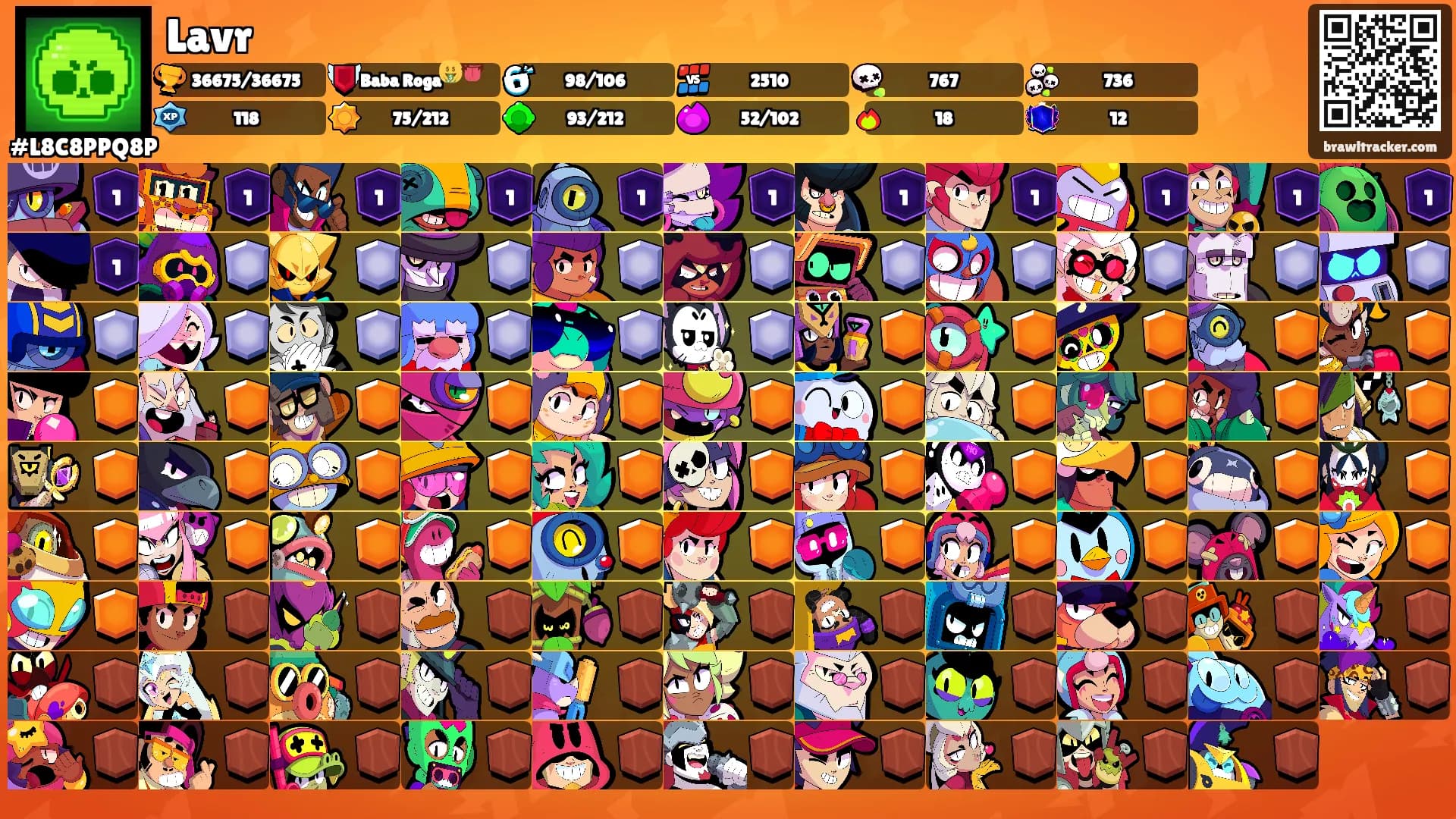 Lavr's Ranks
