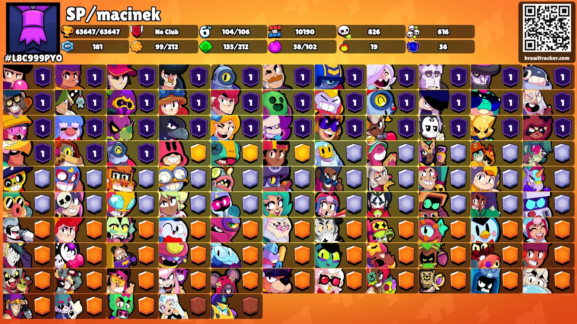 SP/macinek's Ranks