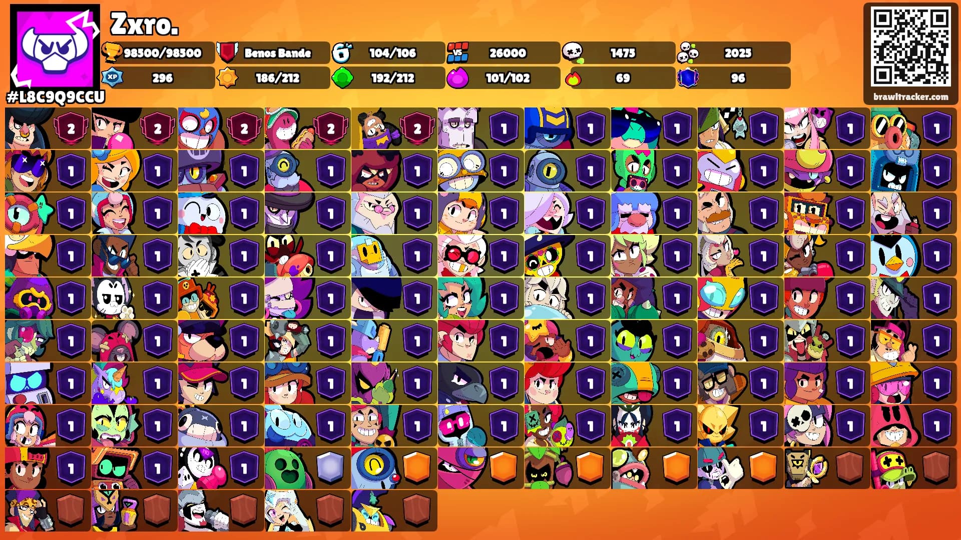 Zxro.'s Ranks