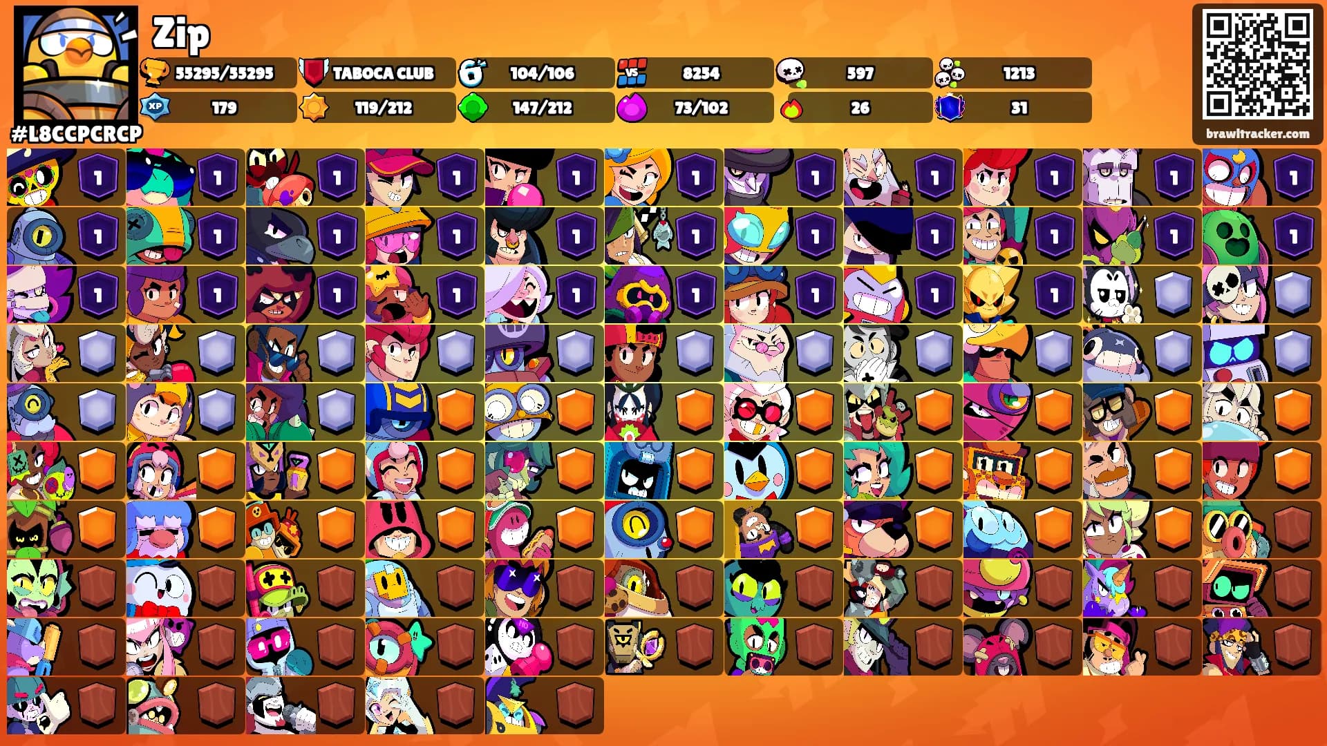 Zip's Ranks