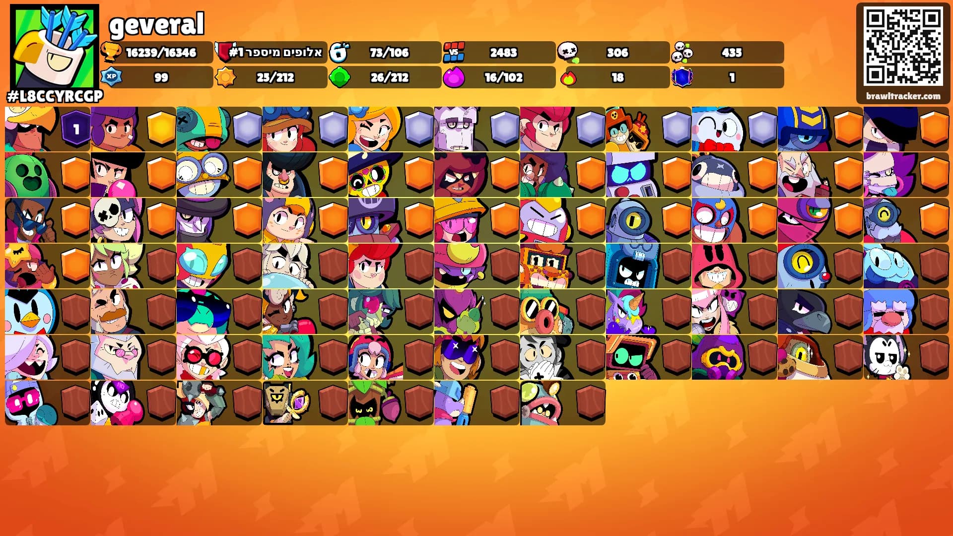 geveral's Ranks