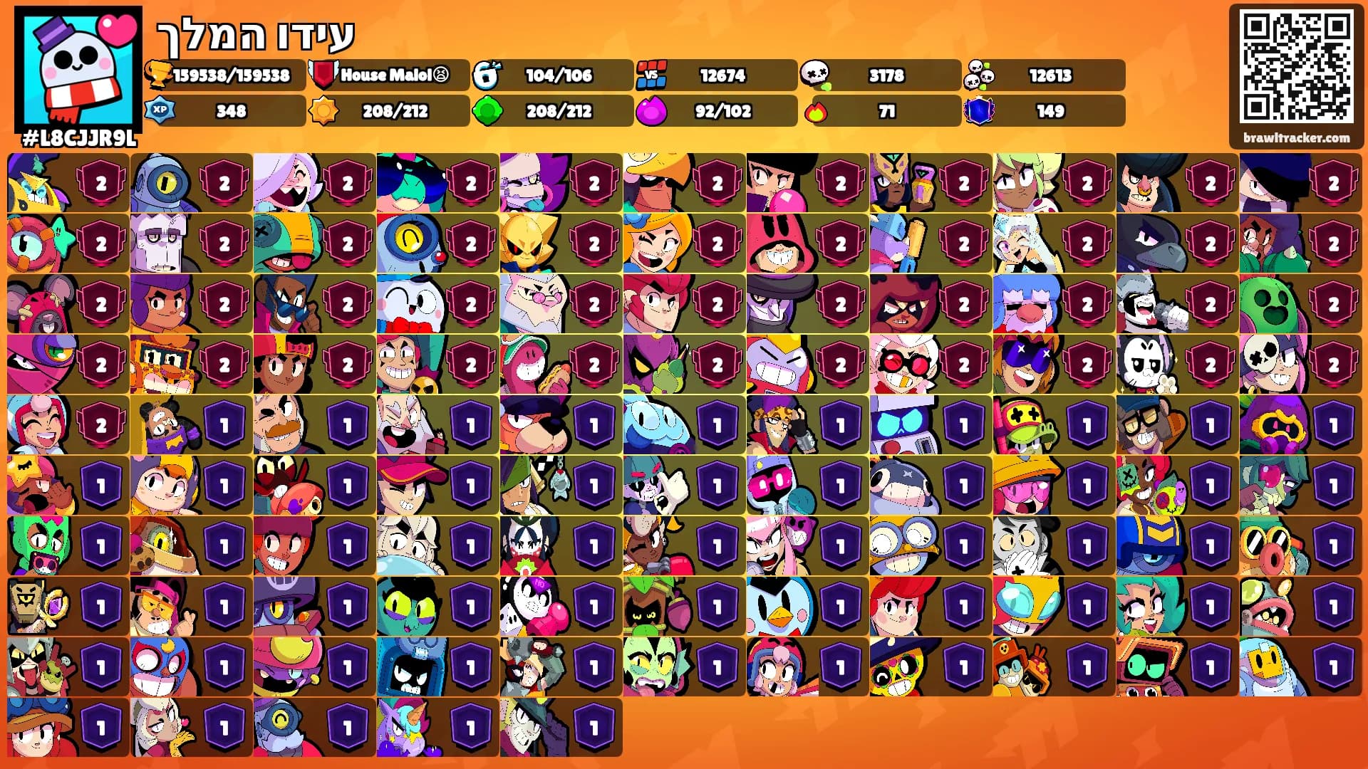 עידו המלך's Ranks
