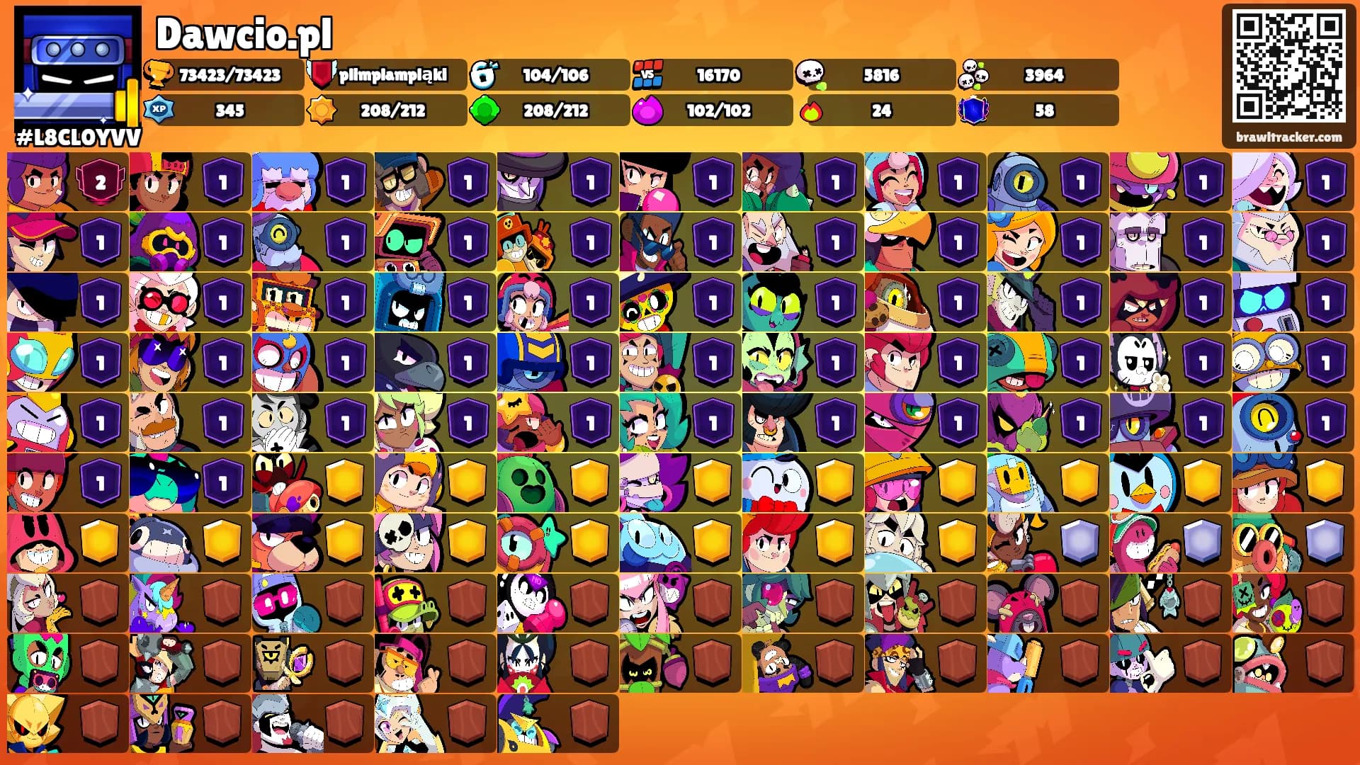 Dawcio.pl's Ranks