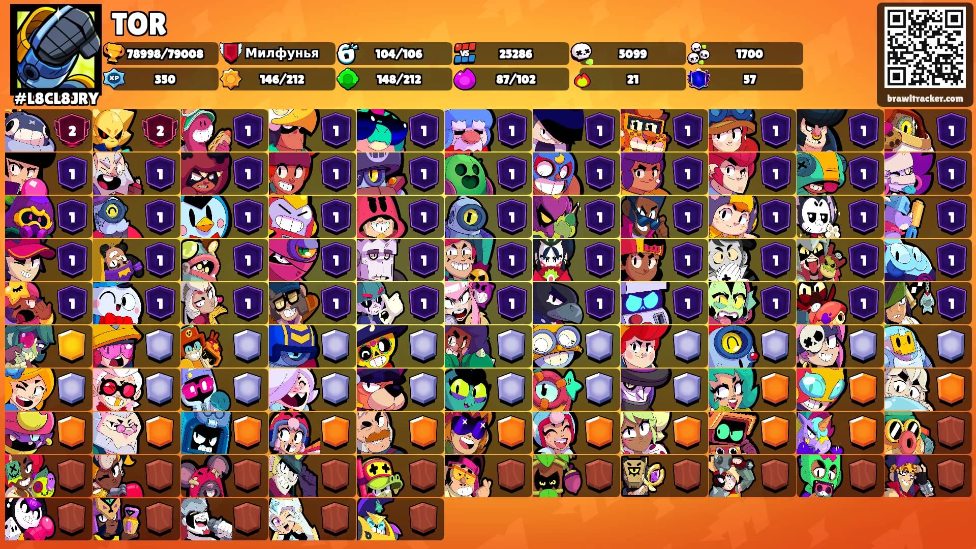 TOR's Ranks