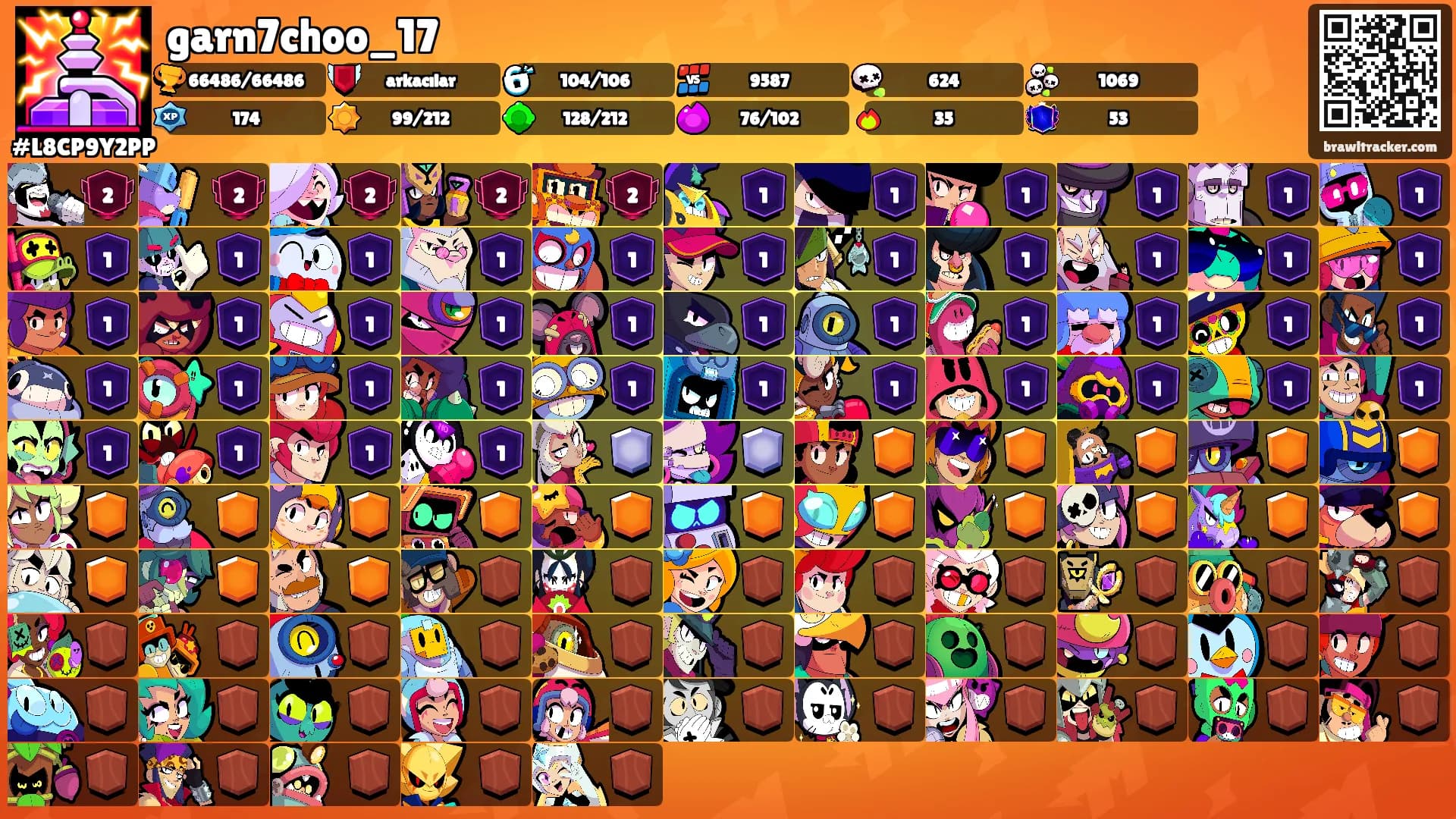 garn7choo_17's Ranks