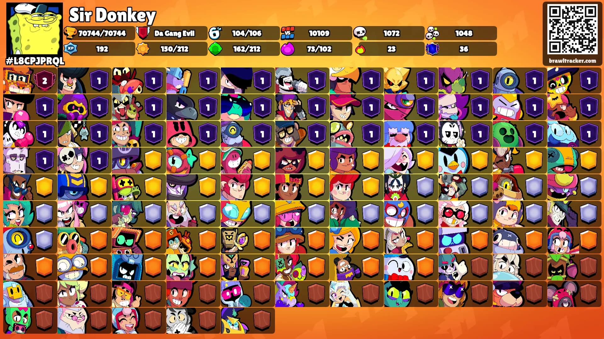 Sir Donkey's Ranks