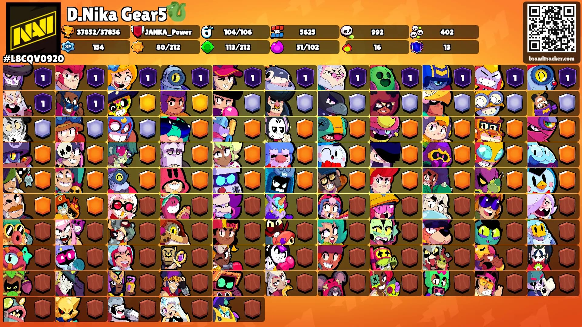 D.Nika Gear5🐉's Ranks