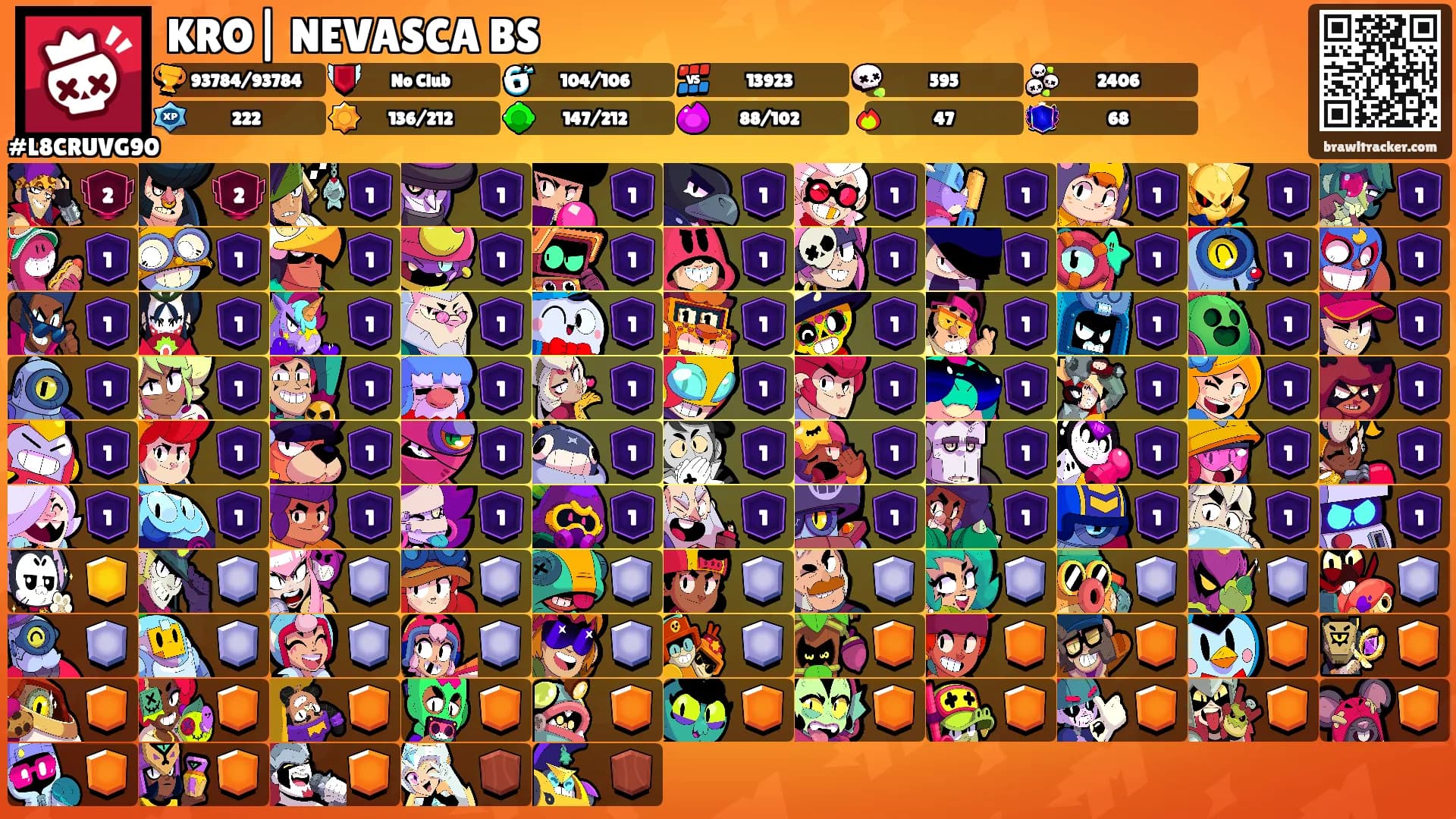 KRO| NEVASCA BS's Ranks