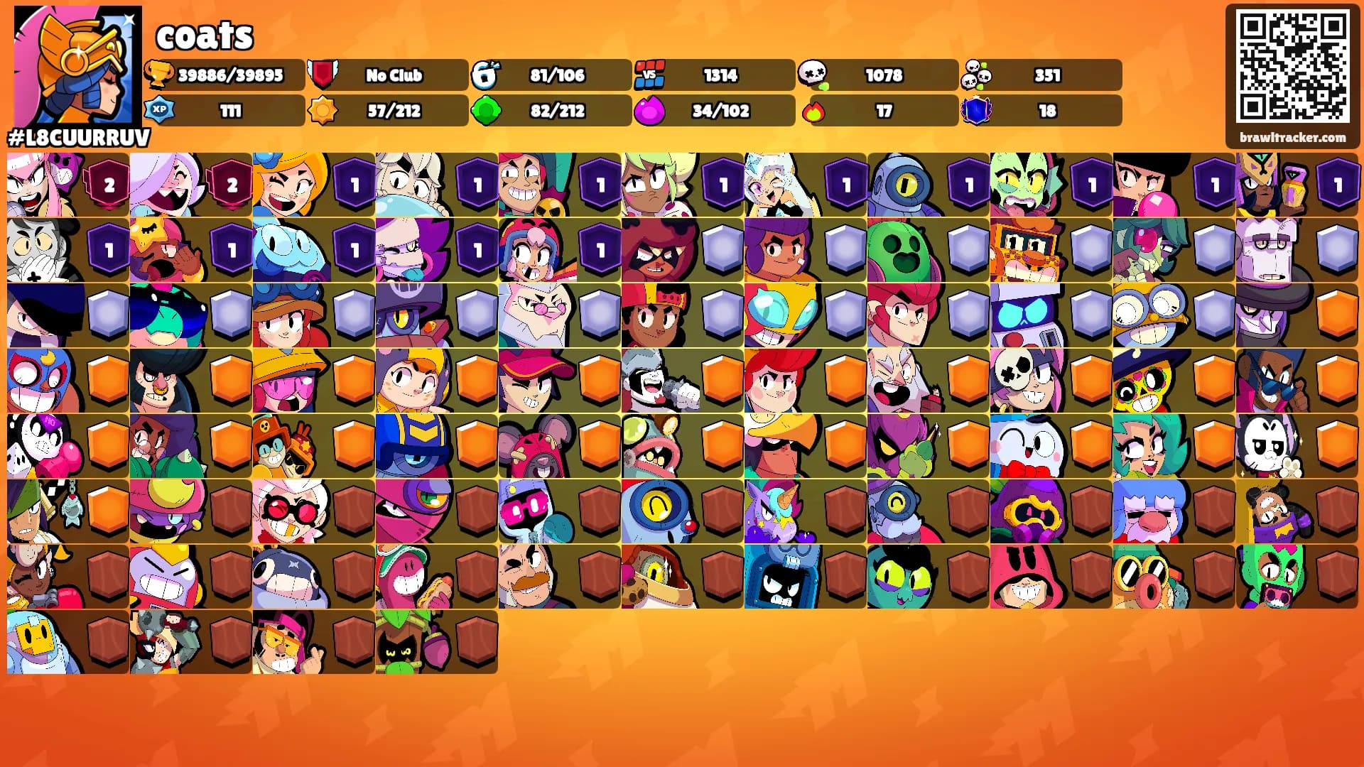 coats's Ranks