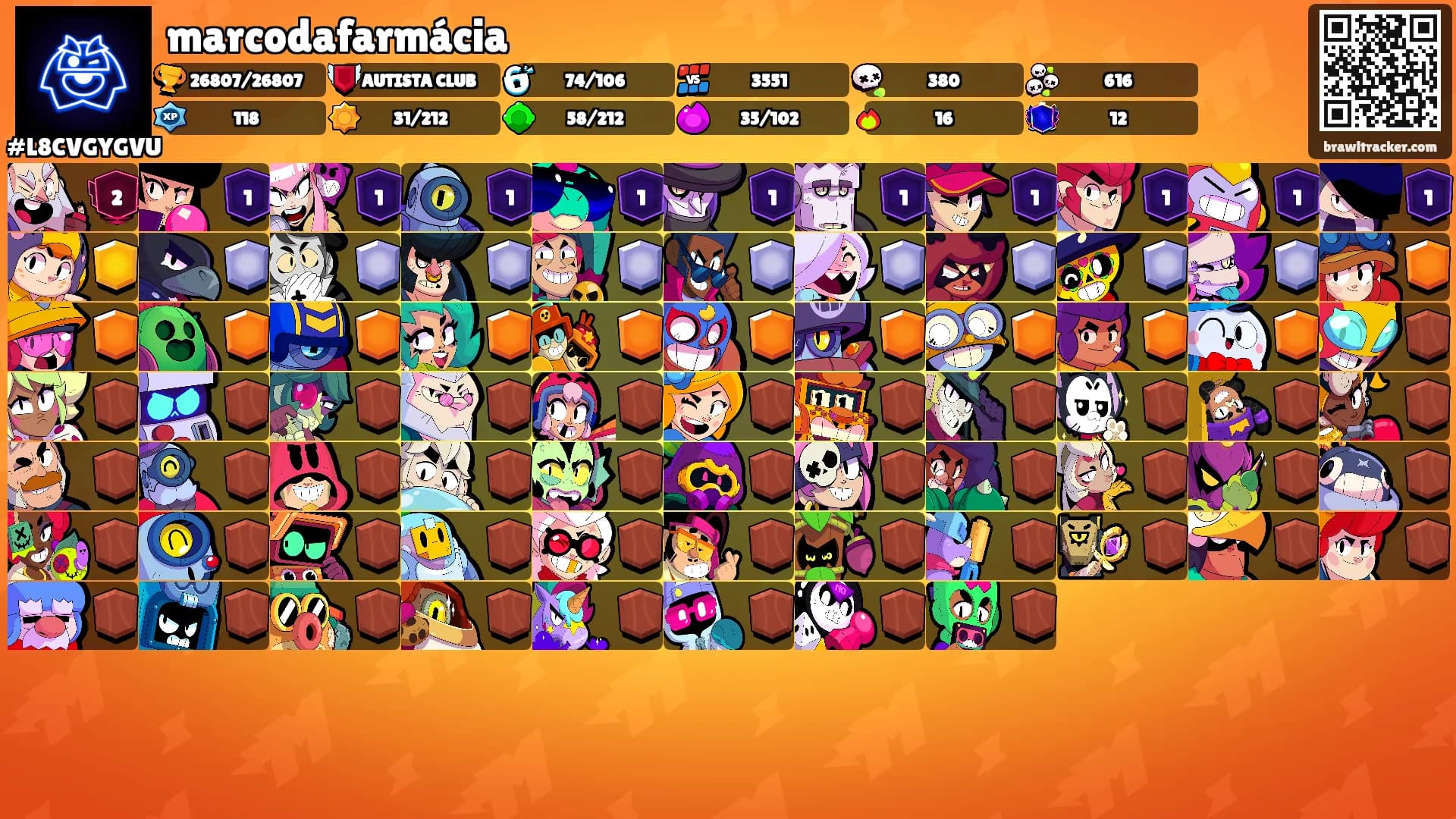 marcodafarmácia's Ranks