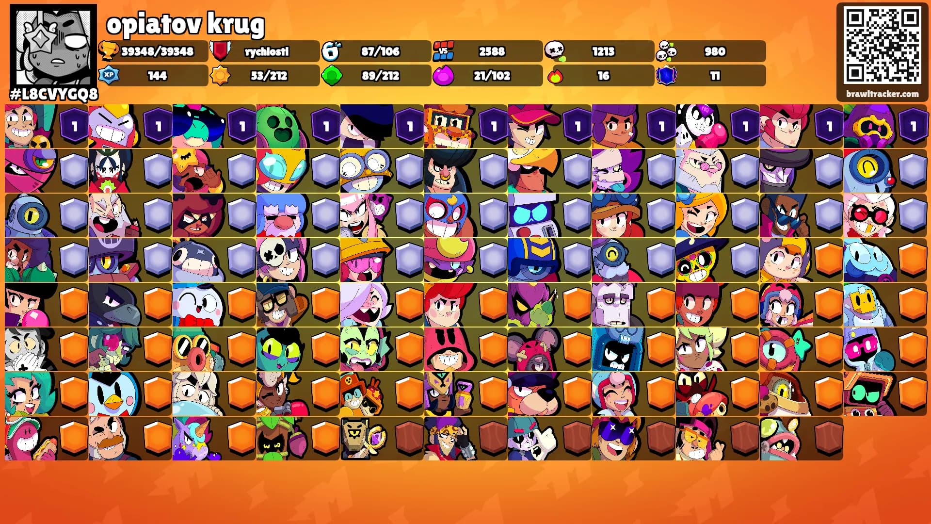 opiatov krug's Ranks