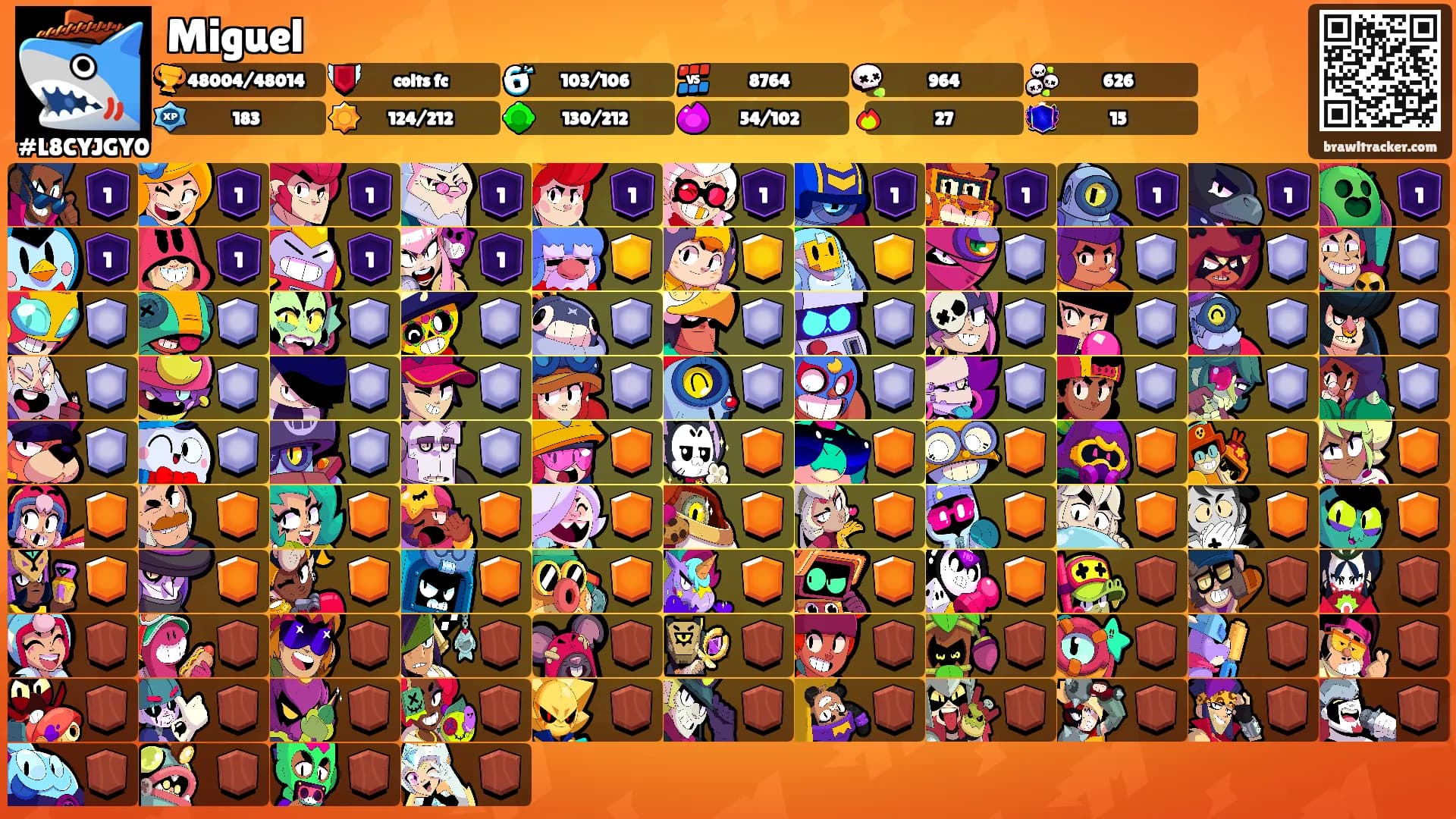 Miguel's Ranks