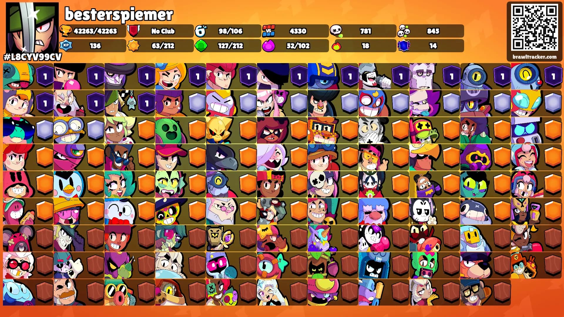 besterspiemer's Ranks
