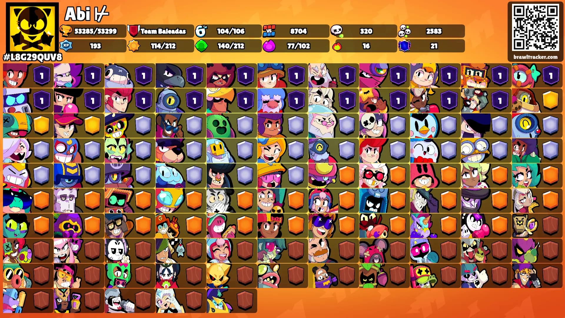 Abi ⊬'s Ranks
