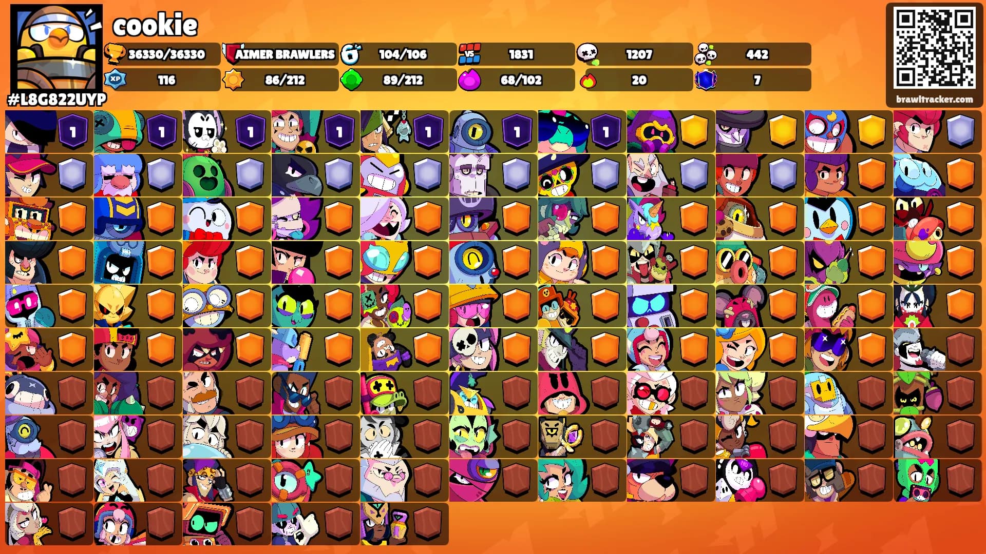 cookie's Ranks