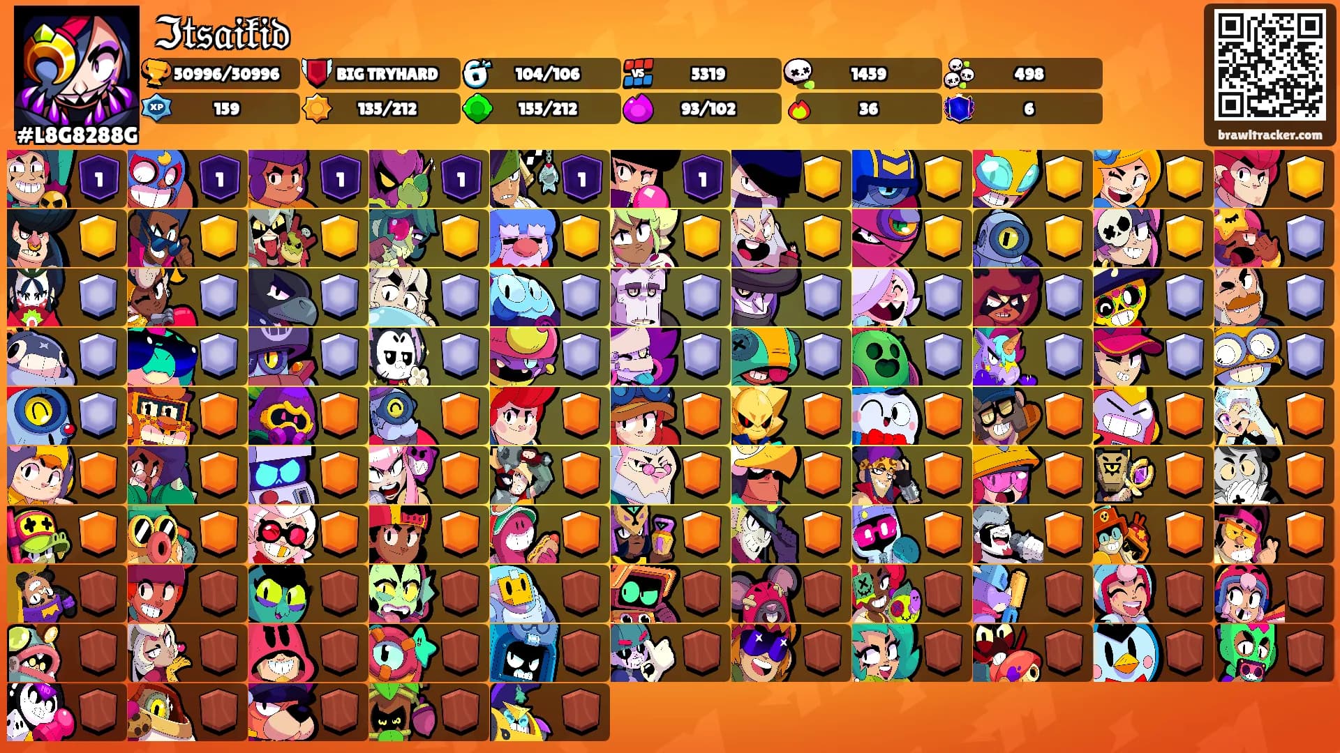 ℑ𝔱𝔰𝔞𝔦𝔨𝔦𝔡's Ranks