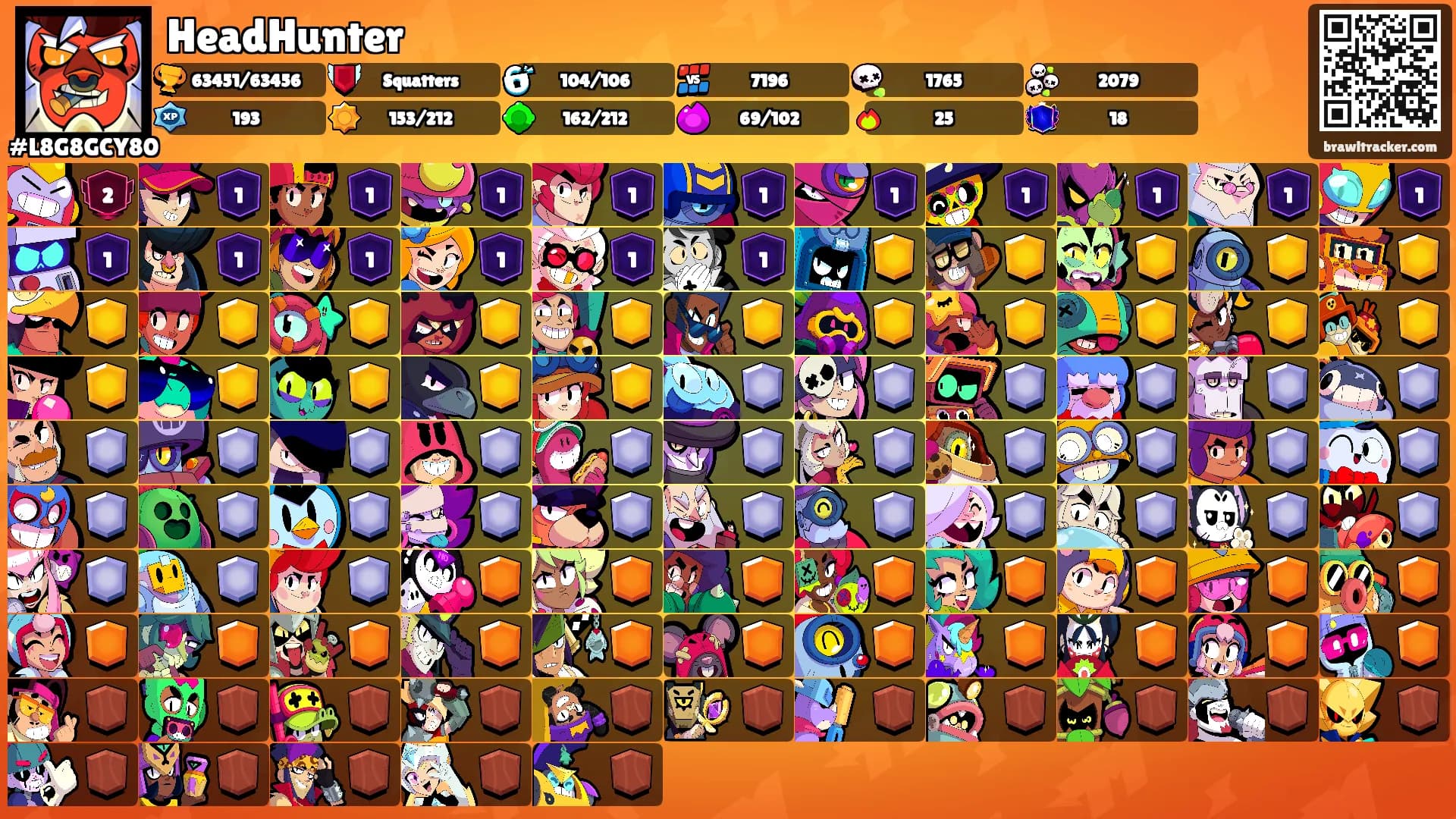 HeadHunter's Ranks