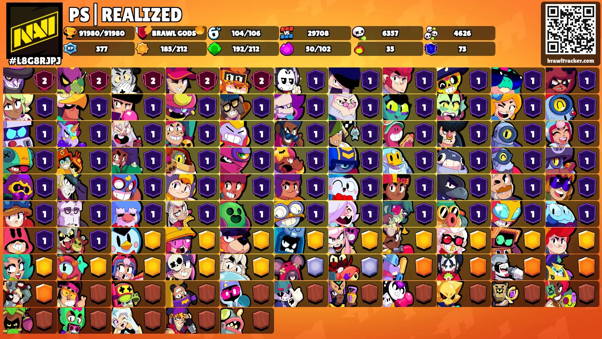 PS|REALIZED's Ranks