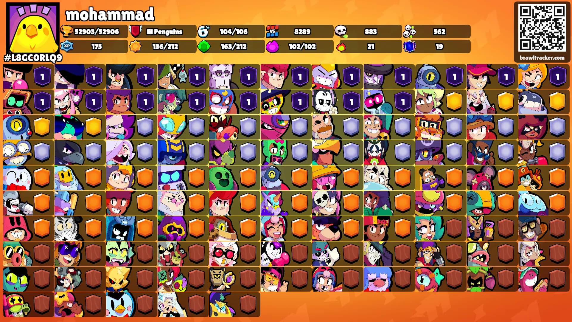 mohammad's Ranks