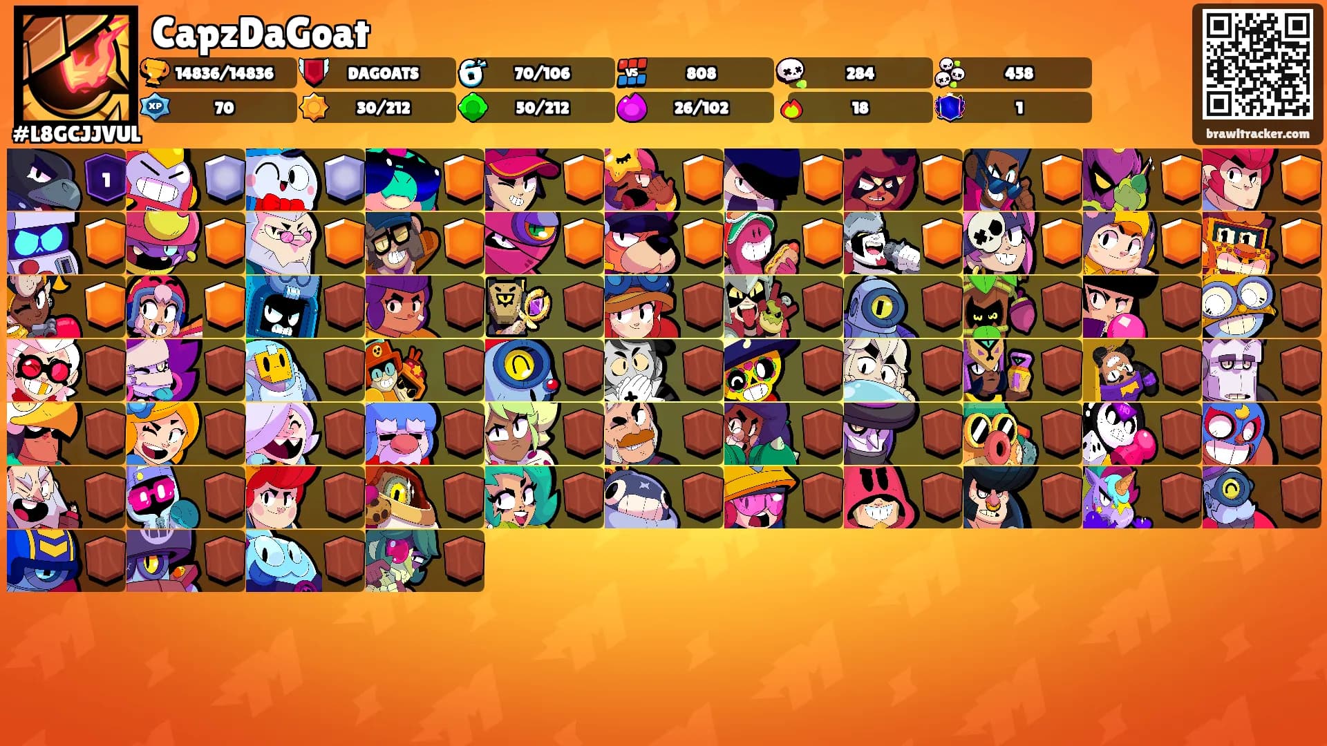 CapzDaGoat's Ranks