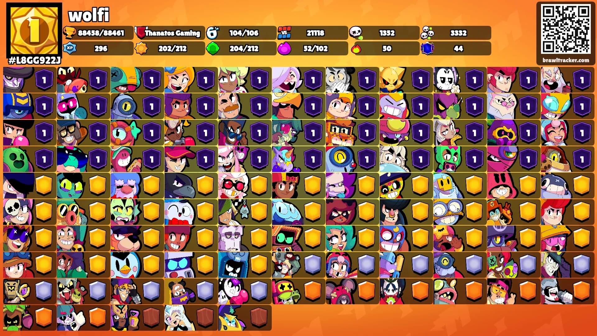 wolfi's Ranks
