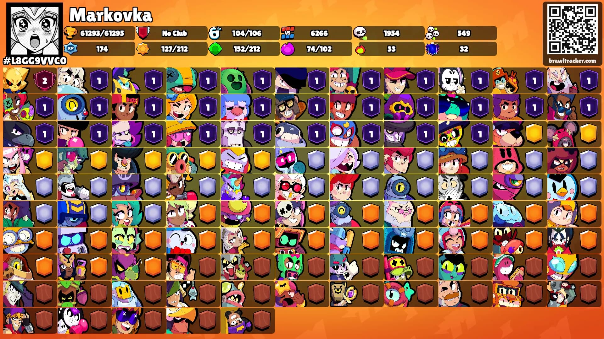 Markovka's Ranks
