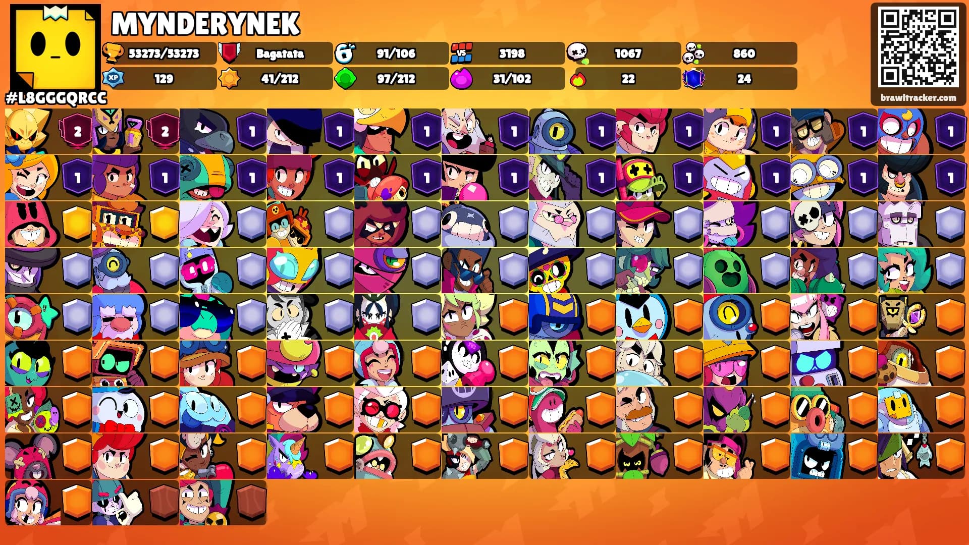 MYNDERYNEK's Ranks