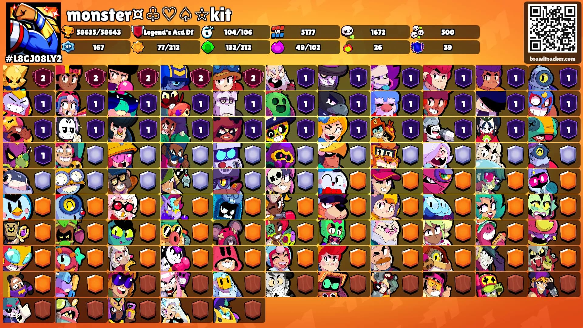 monster¤♧♡♤☆kit's Ranks