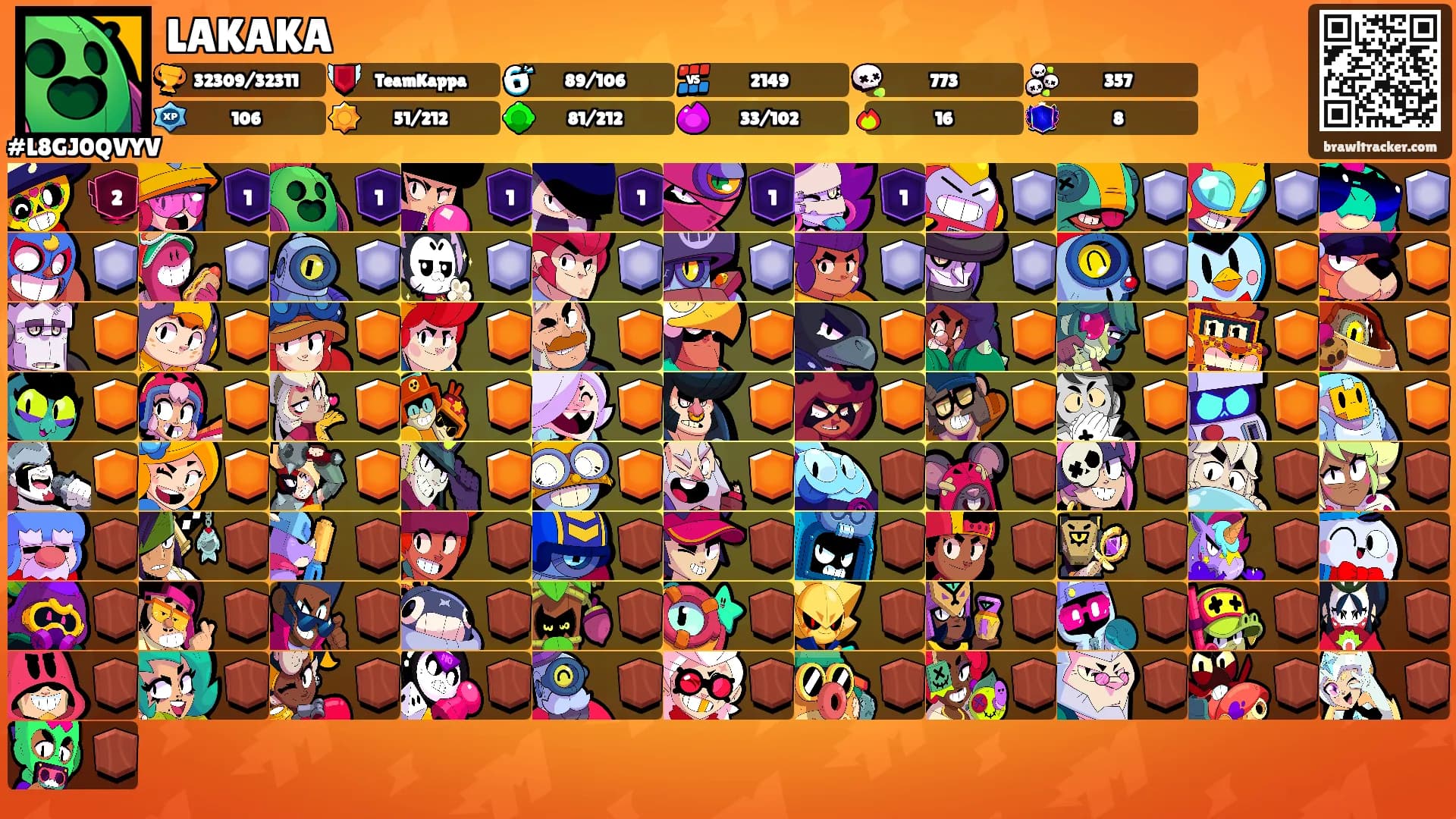 LAKAKA's Ranks