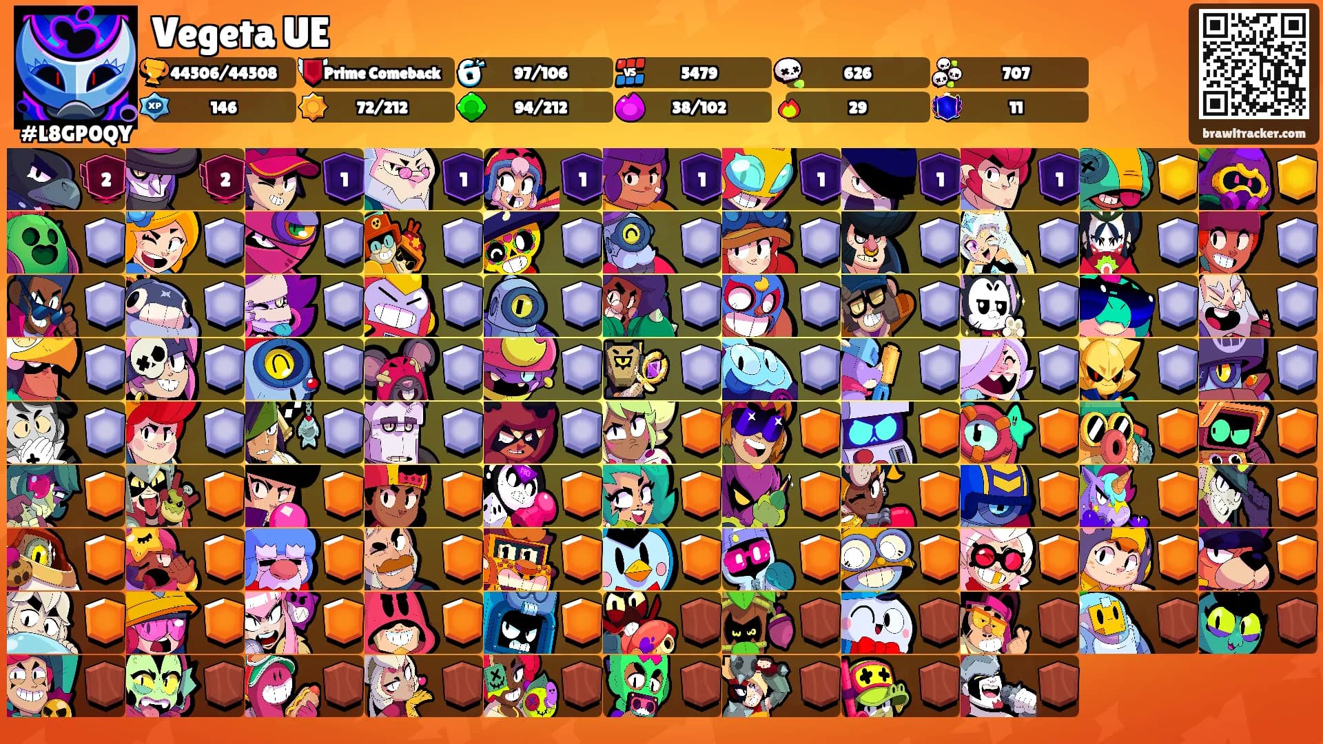 Vegeta UE's Ranks