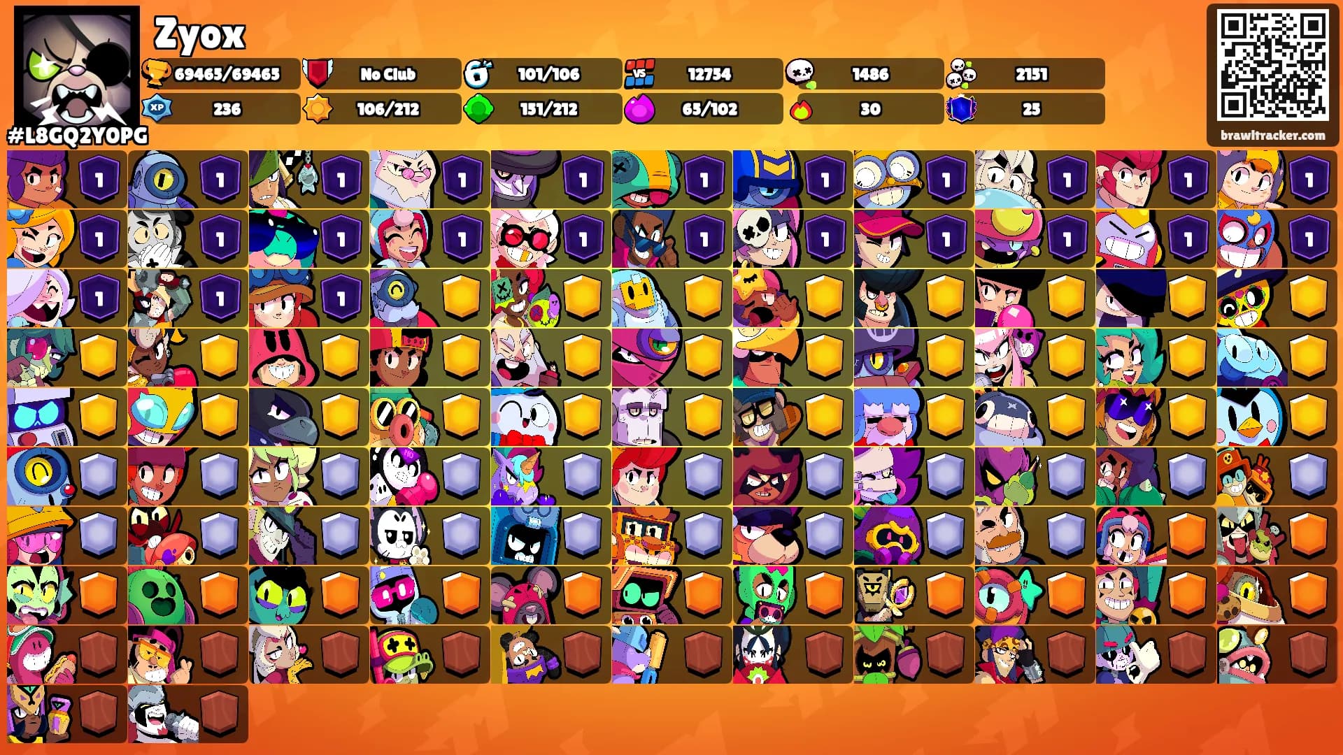 Zyox's Ranks