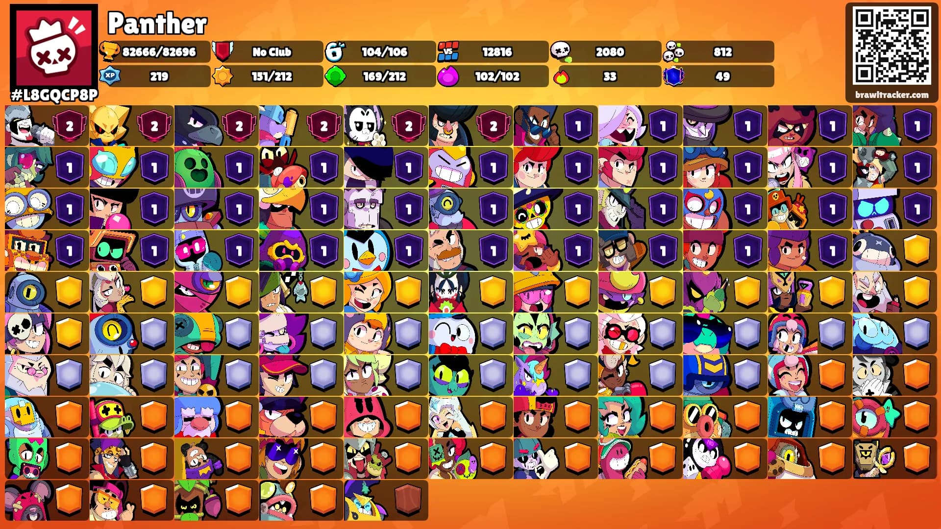 Panther's Ranks