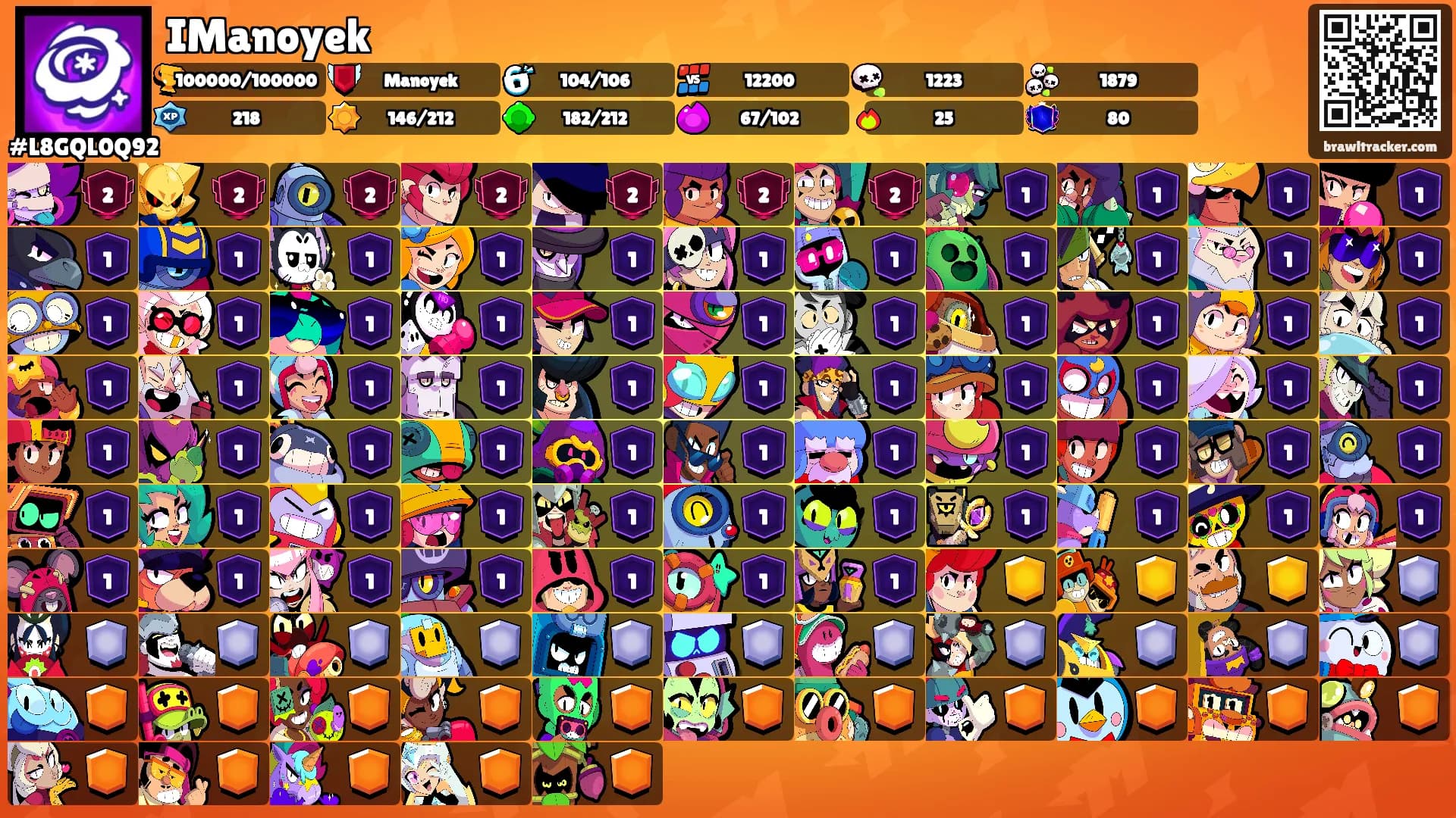IManoyek's Ranks
