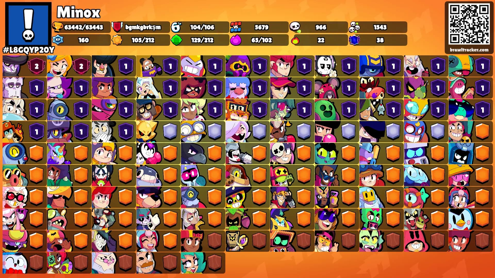 Minox's Ranks