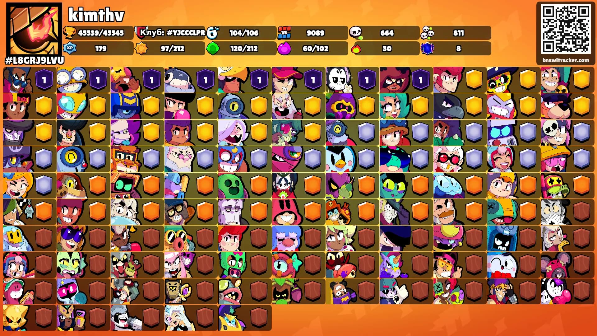 kimthv's Ranks