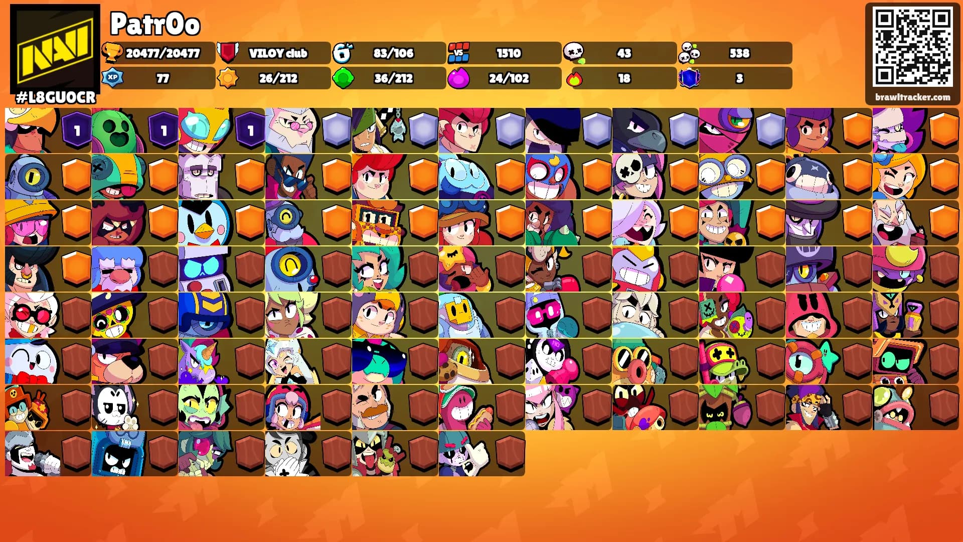 Patr0o's Ranks