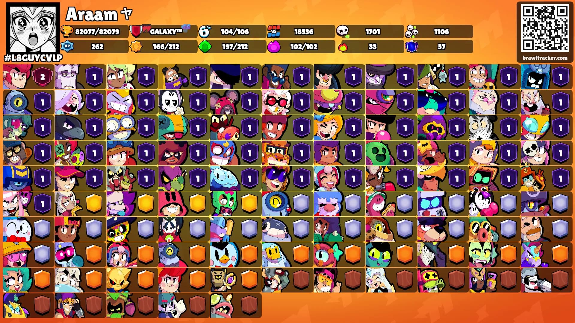 Araamャ's Ranks